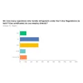 Survey Results Square