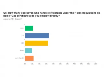 Survey Results Square